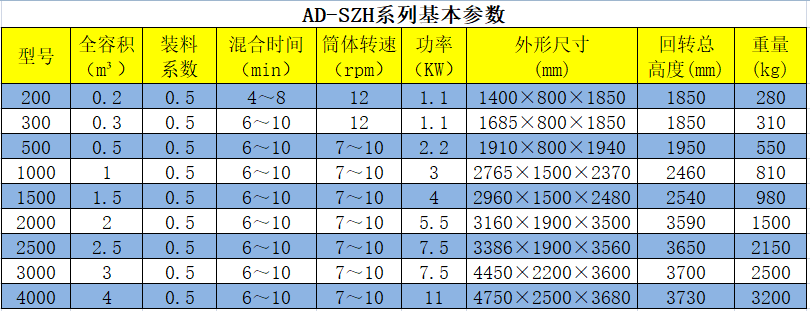雙錐混合機參數(shù).png